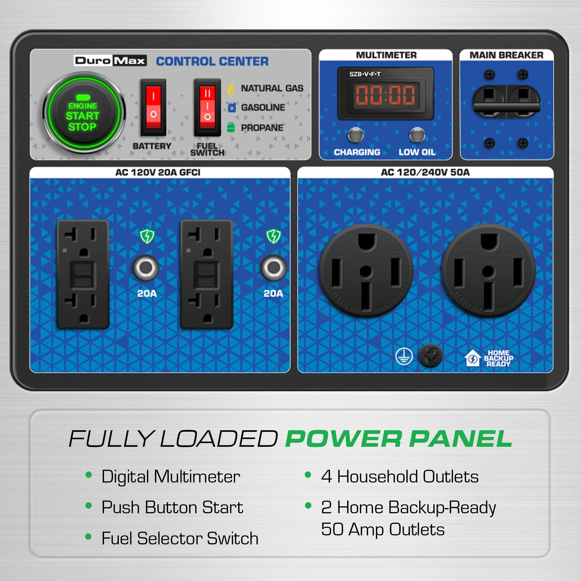 15,000 Watt Electric Start Tri Fuel EFI Portable Generator - Image 4