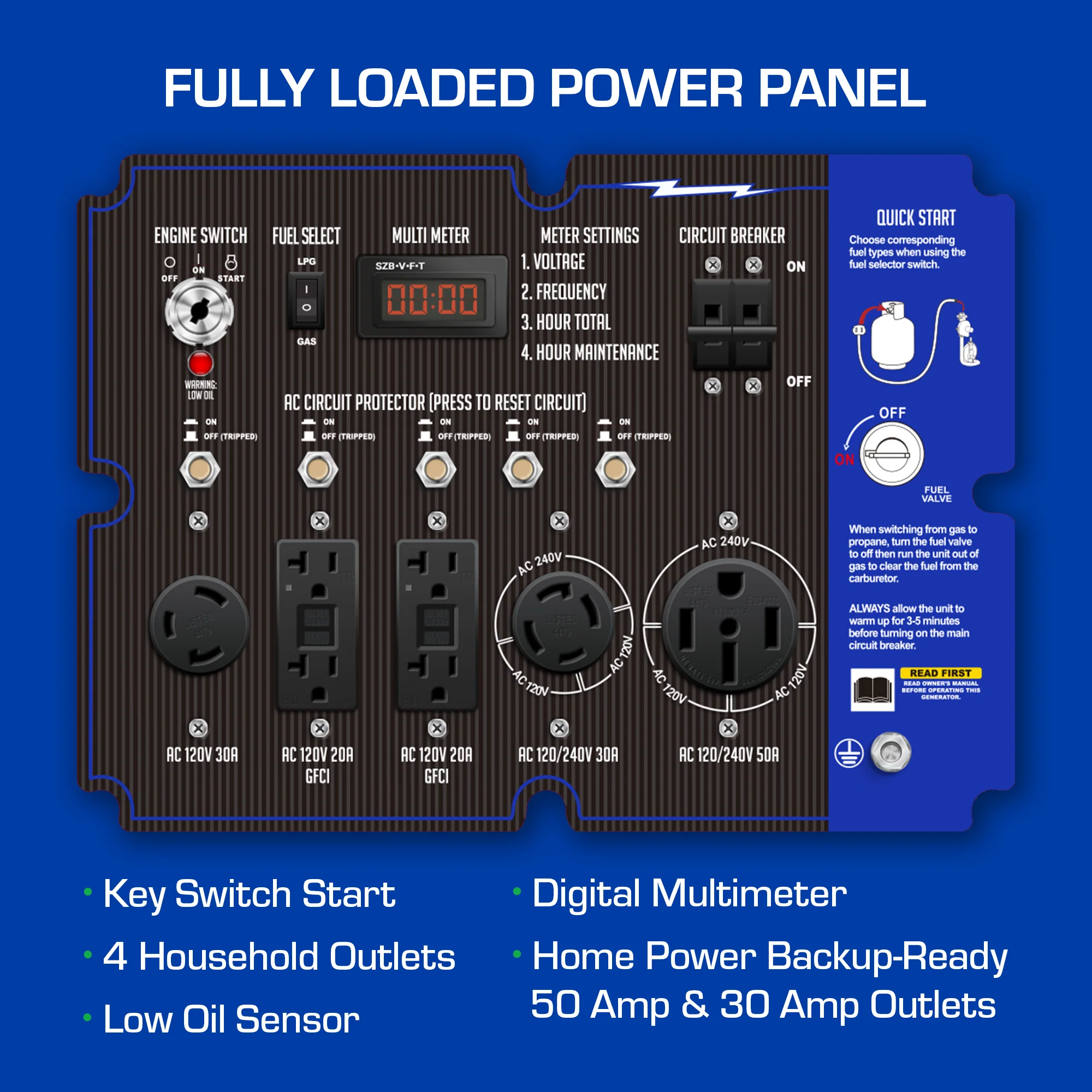15,000 Watt Dual Fuel Portable Generator - Image 5